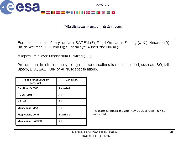 SME Initiative Miscellaneous metallic materials, cont… European sources of beryllium are: SAGEM (F), Royal