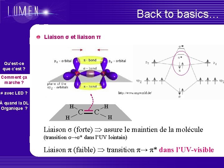 Back to basics… Liaison σ et liaison π * * Qu’est-ce que c’est ?