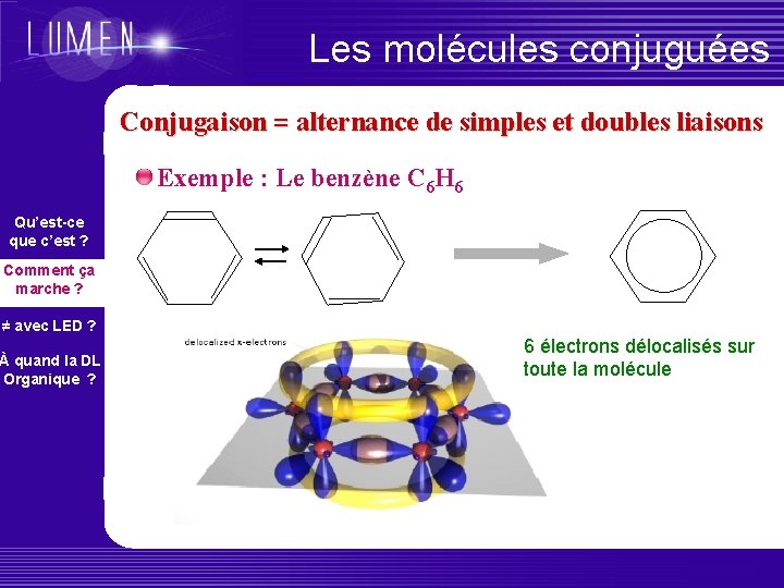 Les molécules conjuguées Conjugaison = alternance de simples et doubles liaisons Exemple : Le