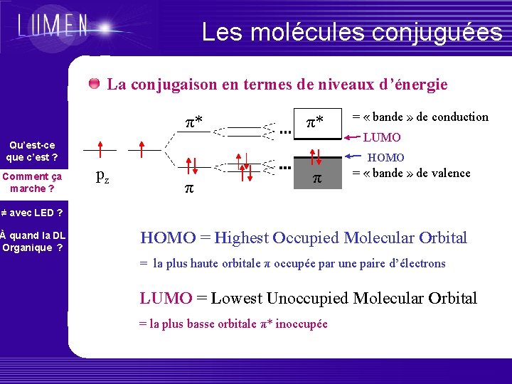 Les molécules conjuguées La conjugaison en termes de niveaux d’énergie π* π* Qu’est-ce que