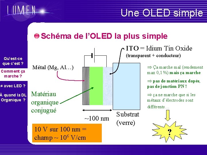 Une OLED simple Schéma de l’OLED la plus simple ITO = Idium Tin Oxide