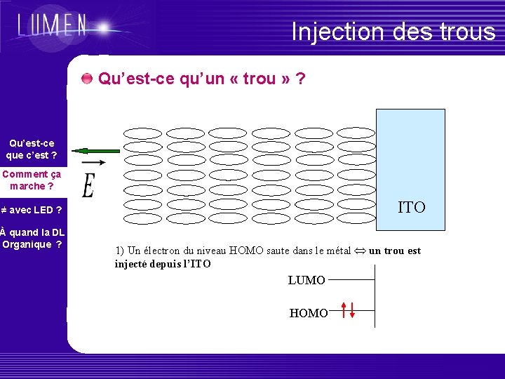 Injection des trous Qu’est-ce qu’un « trou » ? Qu’est-ce que c’est ? Comment