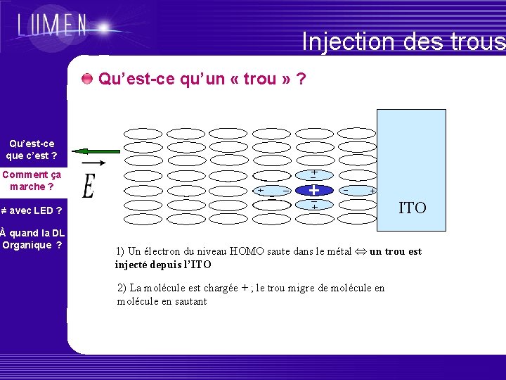 Injection des trous Qu’est-ce qu’un « trou » ? Qu’est-ce que c’est ? Comment