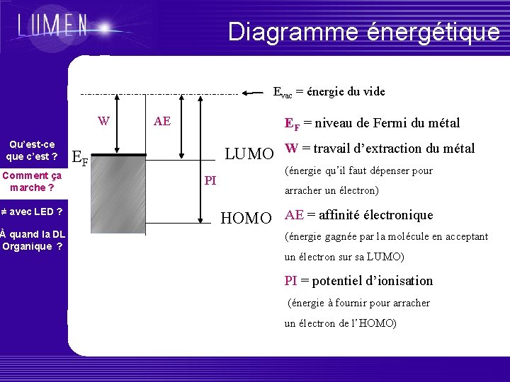 Diagramme énergétique Evac = énergie du vide W Qu’est-ce que c’est ? Comment ça