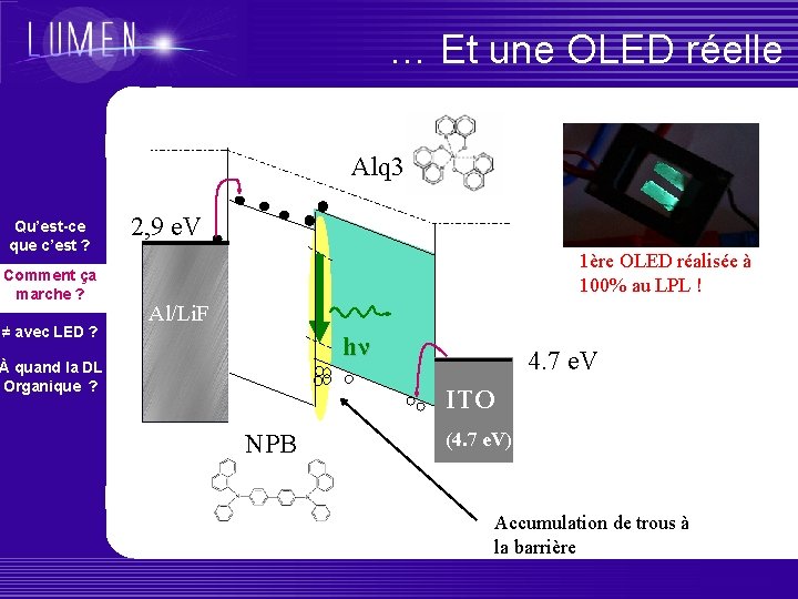 … Et une OLED réelle Alq 3 Qu’est-ce que c’est ? Comment ça marche
