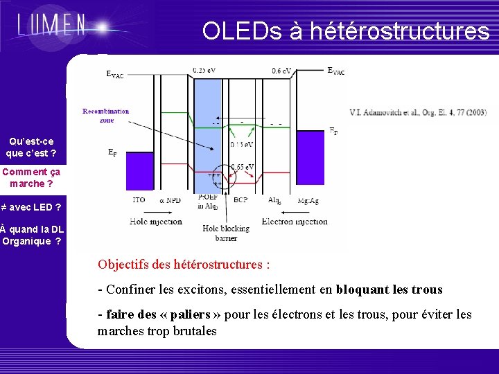 OLEDs à hétérostructures Qu’est-ce que c’est ? Comment ça marche ? ≠ avec LED