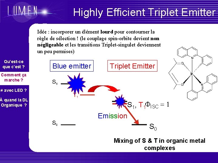 Highly Efficient Triplet Emitter Idée : incorporer un élément lourd pour contourner la règle