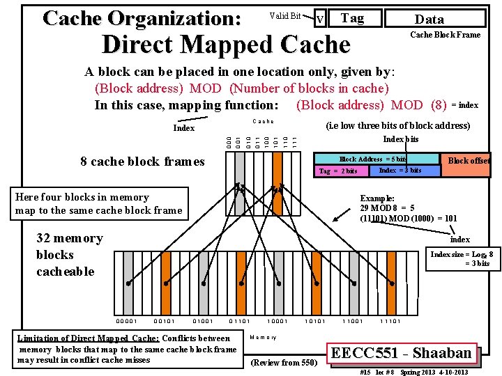 Cache Organization: Valid Bit V Tag Data Direct Mapped Cache Block Frame A block