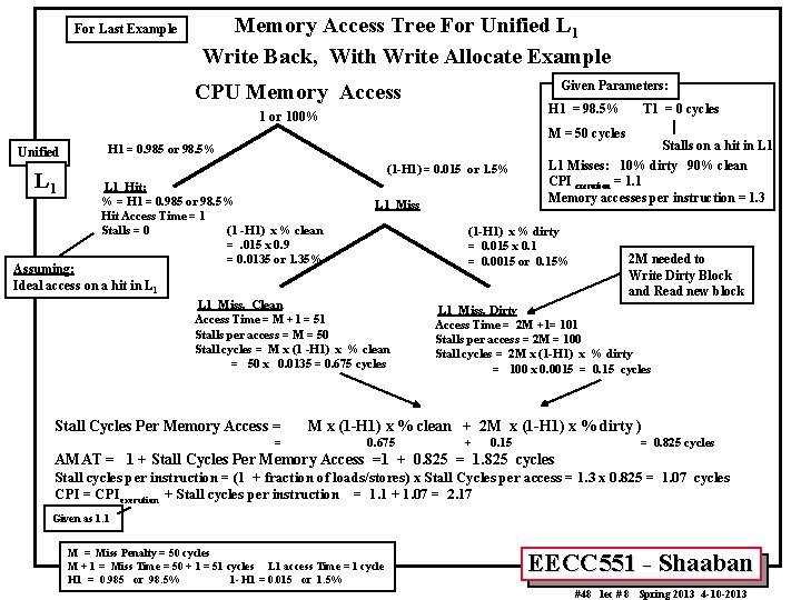 For Last Example Memory Access Tree For Unified L 1 Write Back, With Write