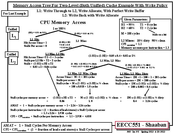 Memory Access Tree For Two-Level (Both Unified) Cache Example With Write Policy For Last