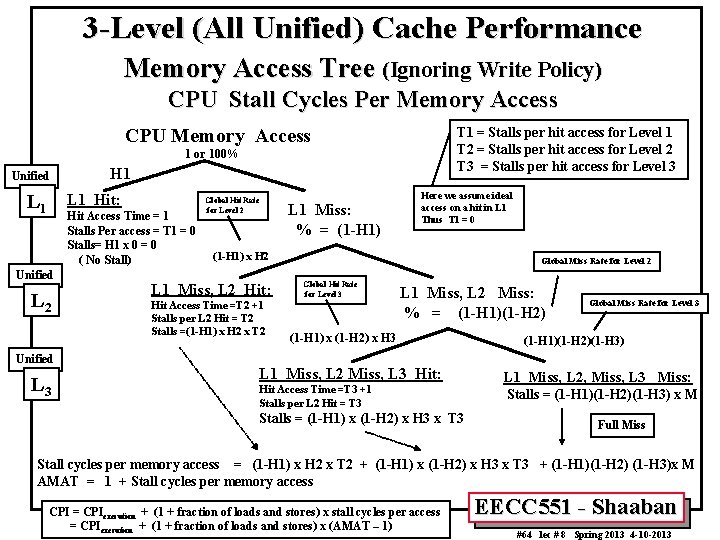 3 -Level (All Unified) Cache Performance Memory Access Tree (Ignoring Write Policy) CPU Stall