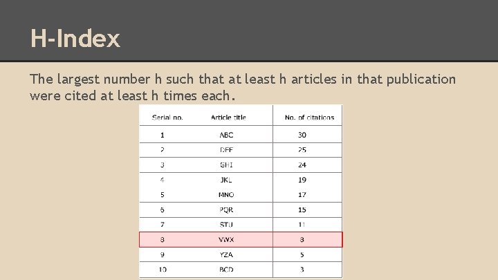 H-Index The largest number h such that at least h articles in that publication