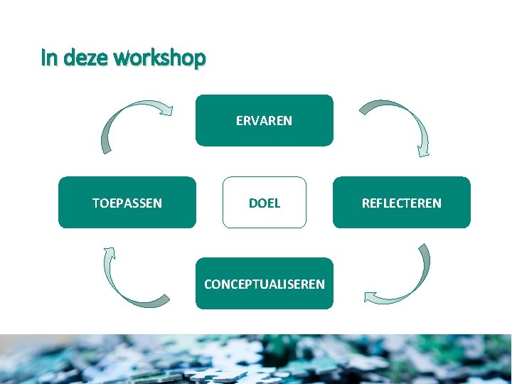 In deze workshop ERVAREN TOEPASSEN DOEL CONCEPTUALISEREN REFLECTEREN 