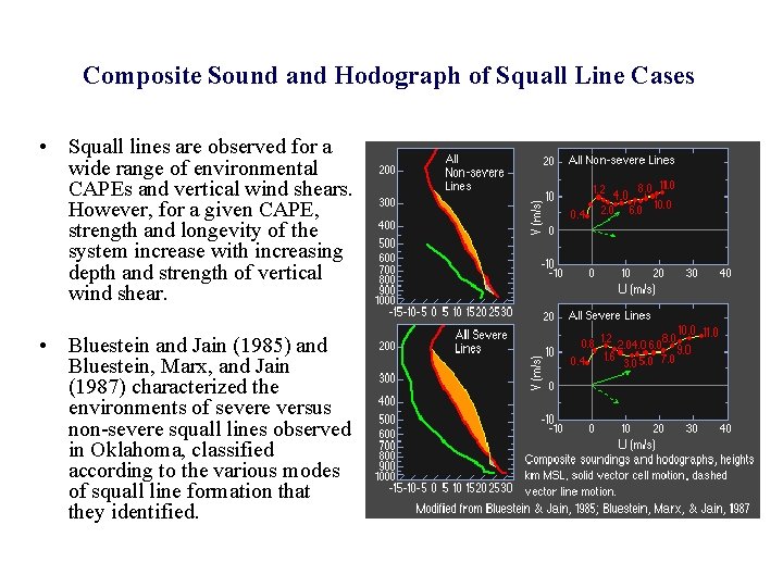 Composite Sound and Hodograph of Squall Line Cases • Squall lines are observed for