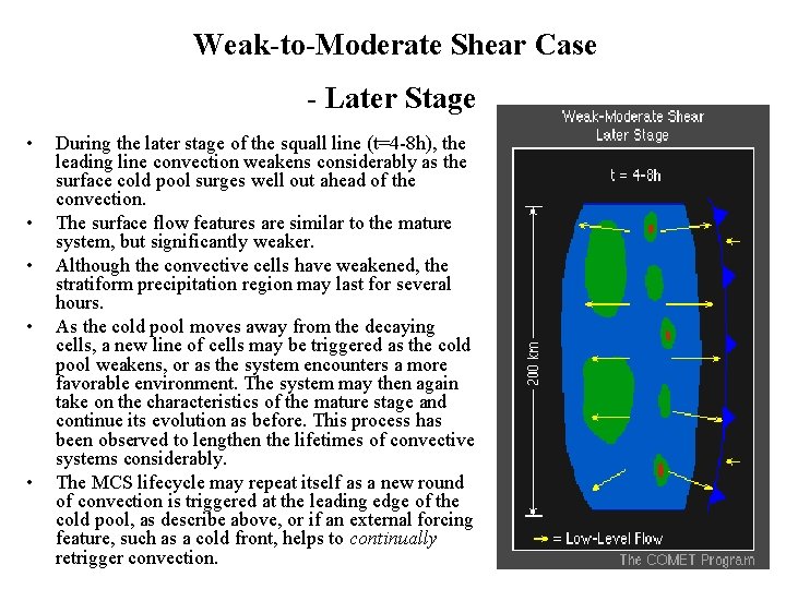 Weak-to-Moderate Shear Case - Later Stage • • • During the later stage of