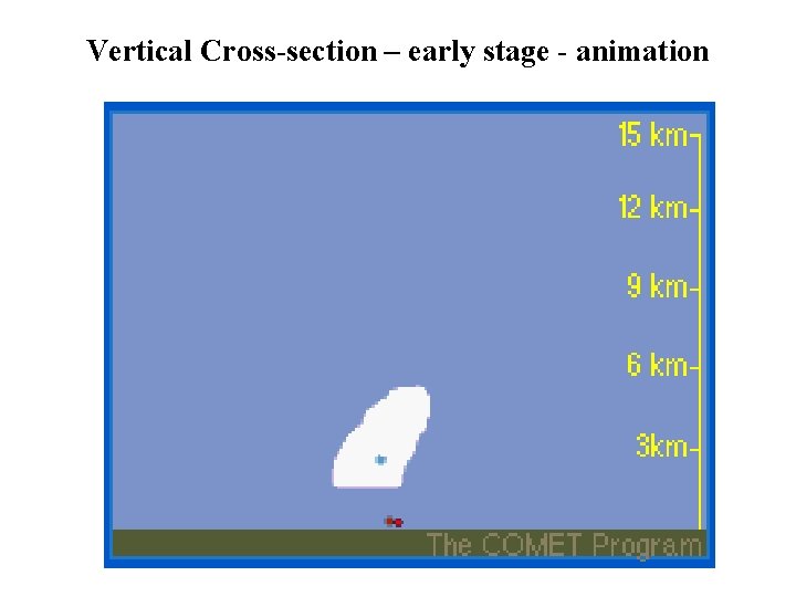 Vertical Cross-section – early stage - animation 