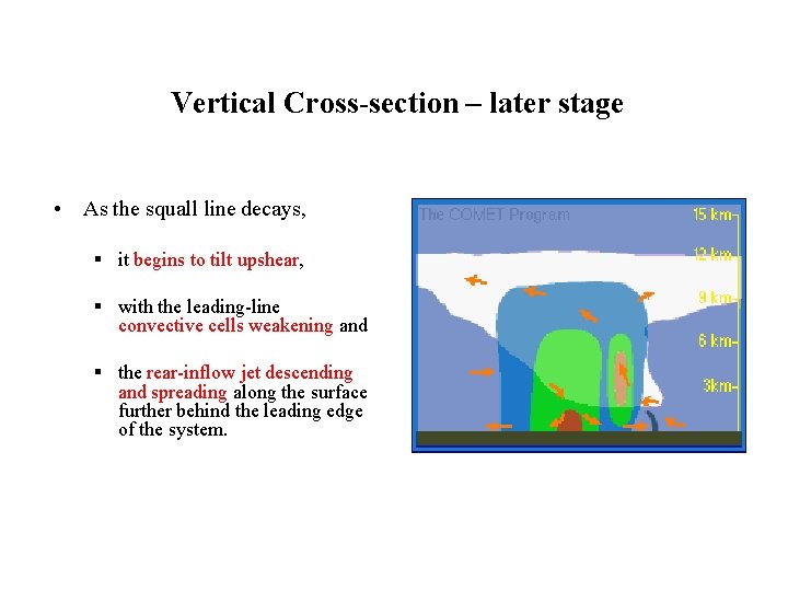Vertical Cross-section – later stage • As the squall line decays, § it begins