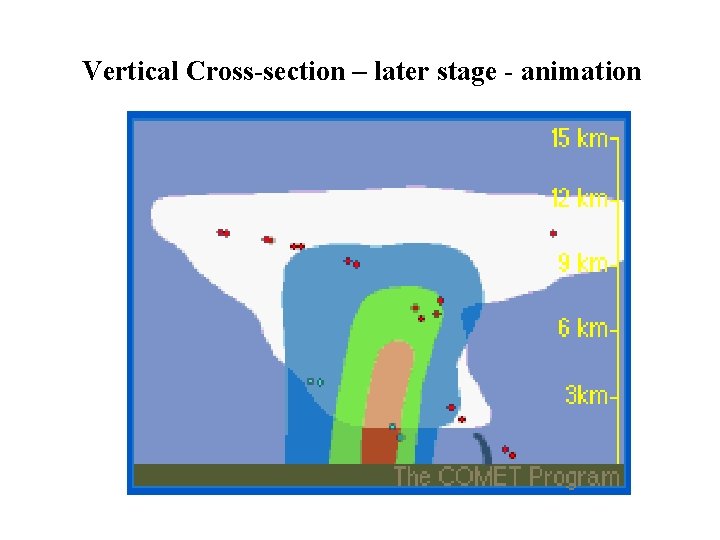 Vertical Cross-section – later stage - animation 