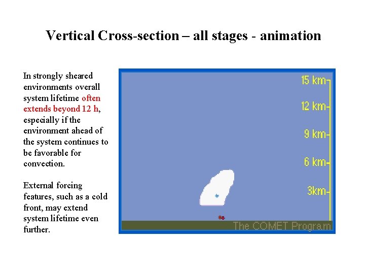 Vertical Cross-section – all stages - animation In strongly sheared environments overall system lifetime