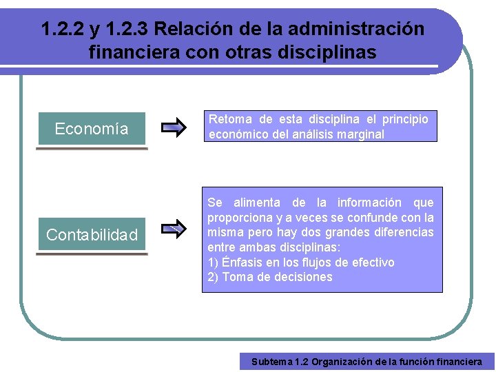 1. 2. 2 y 1. 2. 3 Relación de la administración financiera con otras
