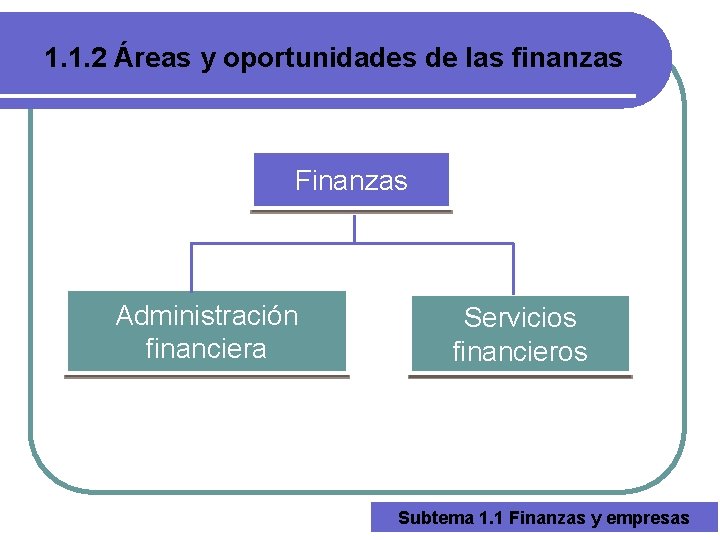 1. 1. 2 Áreas y oportunidades de las finanzas Finanzas Administración financiera Servicios financieros