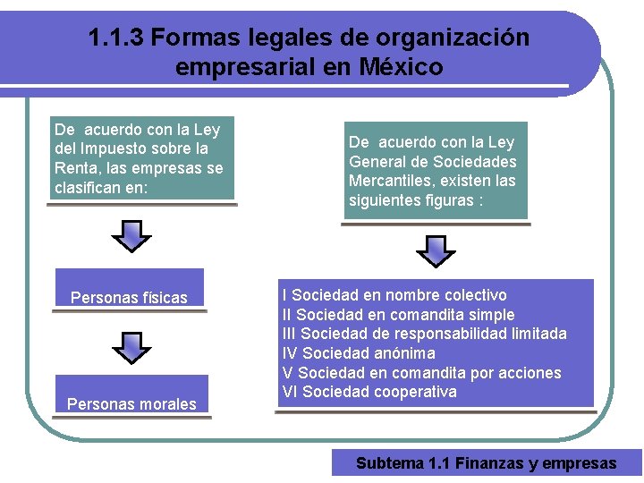 1. 1. 3 Formas legales de organización empresarial en México De acuerdo con la