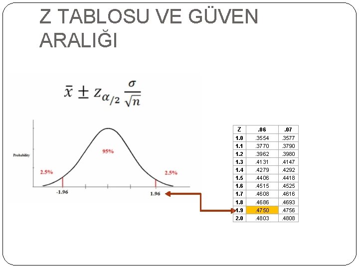 Z TABLOSU VE GÜVEN ARALIĞI Z . 06 . 07 1. 0 1. 1