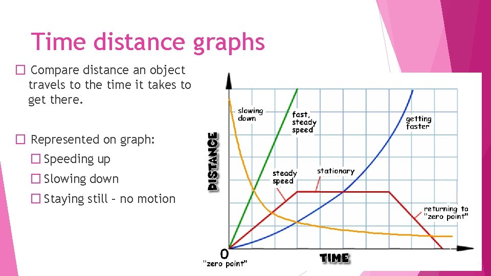 Time distance graphs � Compare distance an object travels to the time it takes