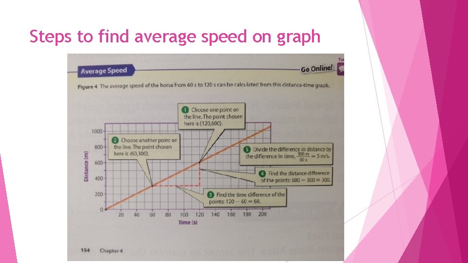 Steps to find average speed on graph 