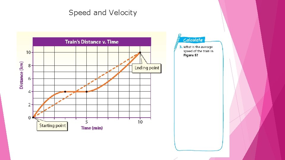 LESSON Speed and Velocity 