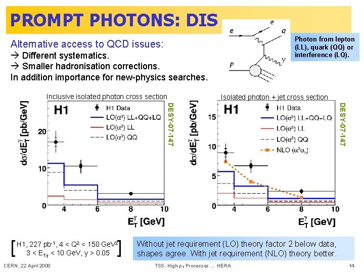 PROMPT PHOTONS: DIS Photon from lepton (LL), quark (QQ) or interference (LQ). Alternative access