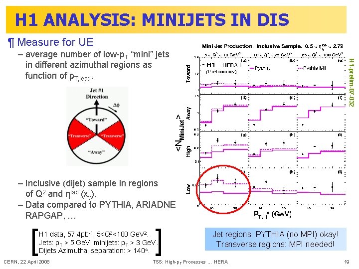 H 1 ANALYSIS: MINIJETS IN DIS ¶ Measure for UE <NMini. Jet> H 1