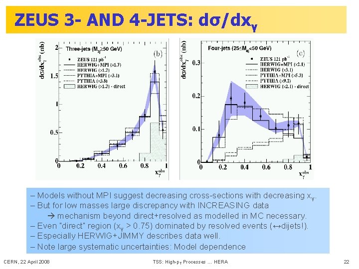 ZEUS 3 - AND 4 -JETS: dσ/dxγ – Models without MPI suggest decreasing cross-sections