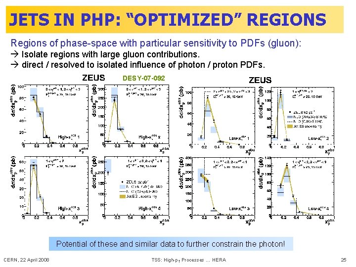 JETS IN PHP: “OPTIMIZED” REGIONS Regions of phase-space with particular sensitivity to PDFs (gluon):