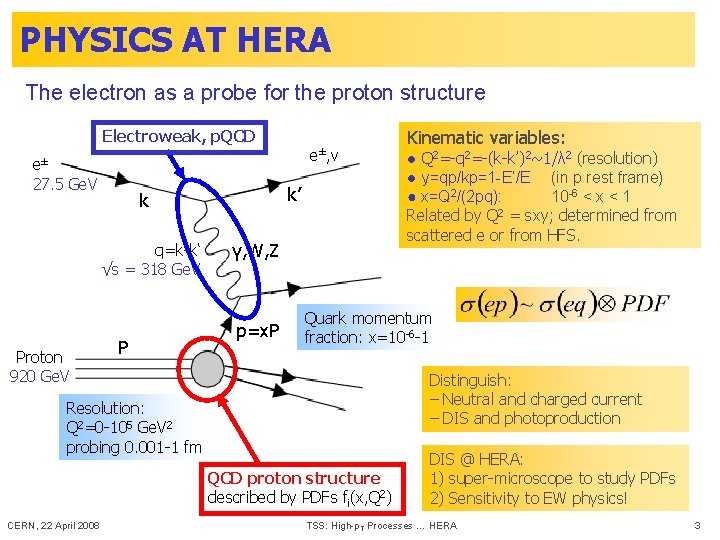 PHYSICS AT HERA The electron as a probe for the proton structure Electroweak, p.