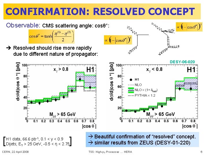 CONFIRMATION: RESOLVED CONCEPT Observable: CMS scattering angle: cosθ*: Resolved should rise more rapidly due