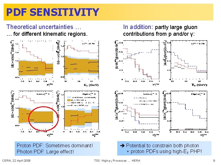 PDF SENSITIVITY Theoretical uncertainties … In addition: partly large gluon … for different kinematic