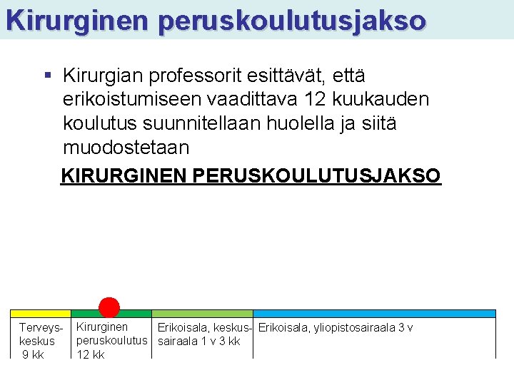 Kirurginen peruskoulutusjakso § Kirurgian professorit esittävät, että erikoistumiseen vaadittava 12 kuukauden koulutus suunnitellaan huolella Kirurginen peruskoulutusjakso § Kirurgian professorit esittävät, että erikoistumiseen vaadittava 12 kuukauden koulutus suunnitellaan huolella