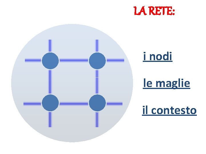 LA RETE: i nodi le maglie il contesto 