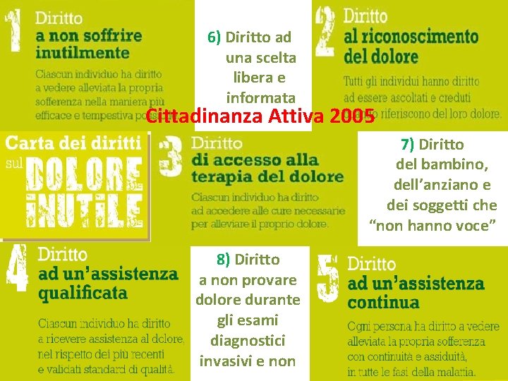 6) Diritto ad una scelta libera e informata Cittadinanza Attiva 2005 7) Diritto del