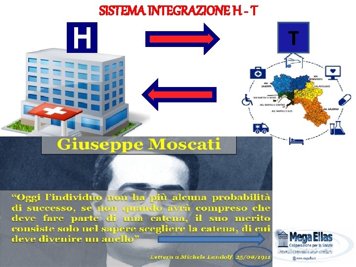 SISTEMA INTEGRAZIONE H - T T 