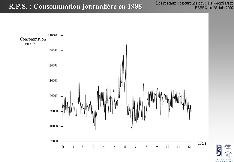 R. P. S. : Consommation journalière en 1988 Les réseaux de neurones pour l’apprentissage