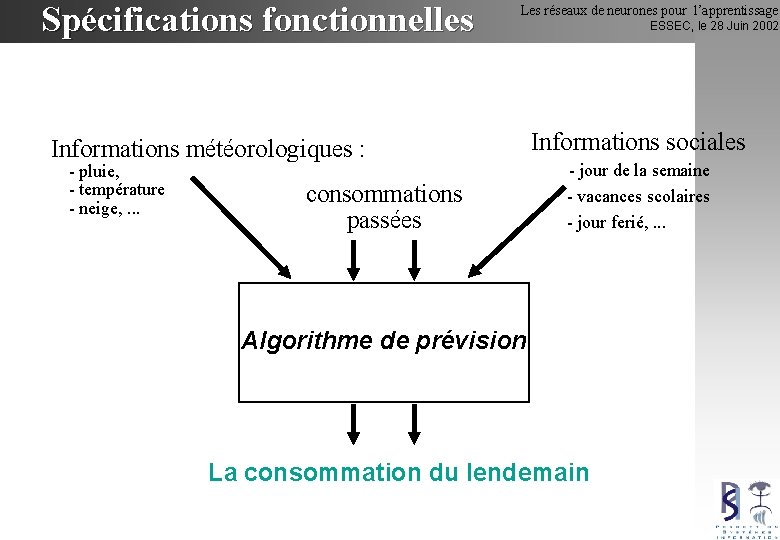 Spécifications fonctionnelles Informations météorologiques : - pluie, - température - neige, . . .