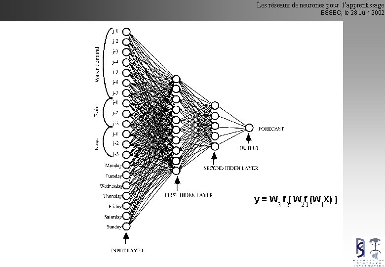 Les réseaux de neurones pour l’apprentissage ESSEC, le 28 Juin 2002 RNA y =