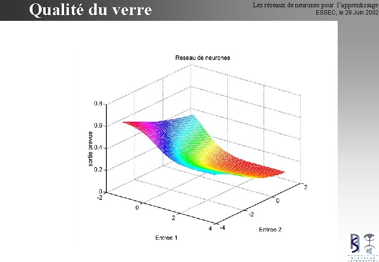 Qualité du verre Les réseaux de neurones pour l’apprentissage ESSEC, le 28 Juin 2002