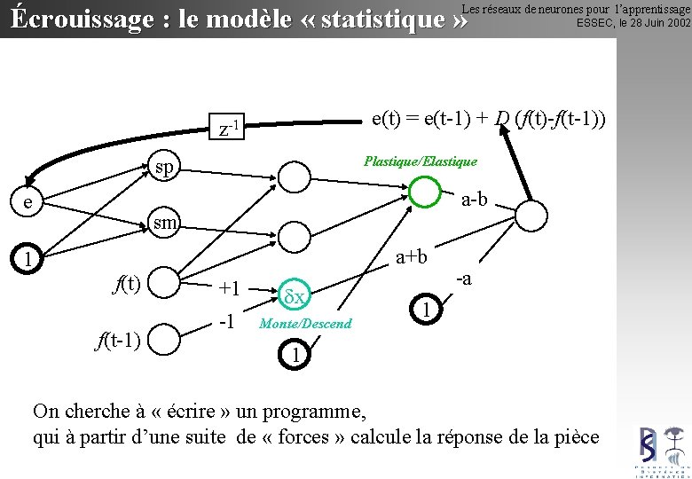 Écrouissage : le modèle « statistique » Les réseaux de neurones pour l’apprentissage e(t)