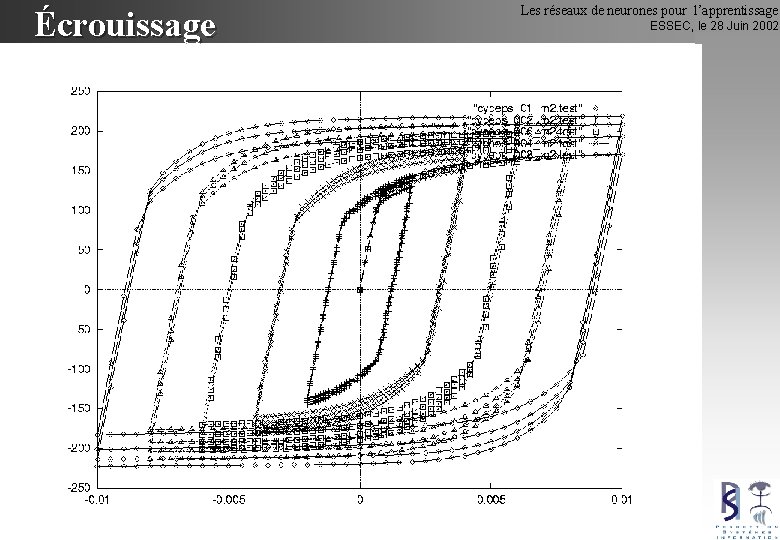 Écrouissage Les réseaux de neurones pour l’apprentissage ESSEC, le 28 Juin 2002 