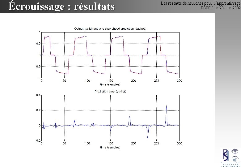 Écrouissage : résultats Les réseaux de neurones pour l’apprentissage ESSEC, le 28 Juin 2002