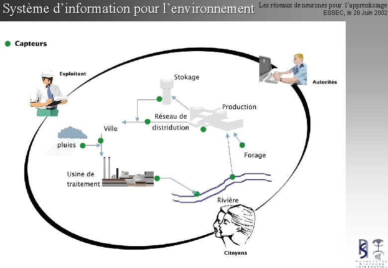 Système d’information pour l’environnement Les réseaux de neurones pour l’apprentissage ESSEC, le 28 Juin