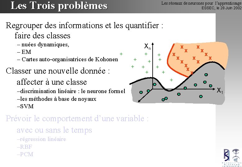 Les Trois problèmes Les réseaux de neurones pour l’apprentissage ESSEC, le 28 Juin 2002